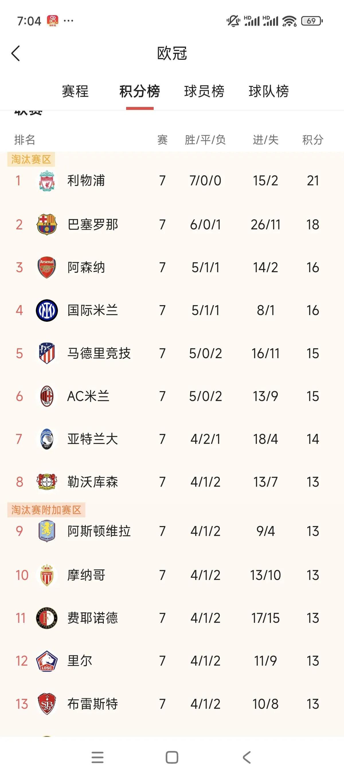 比利时-淘汰荷兰->比利时-淘汰荷兰晋级的简单介绍